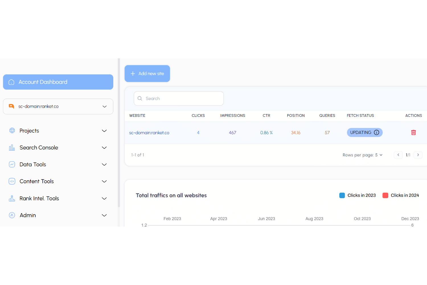 Dashboard SEO