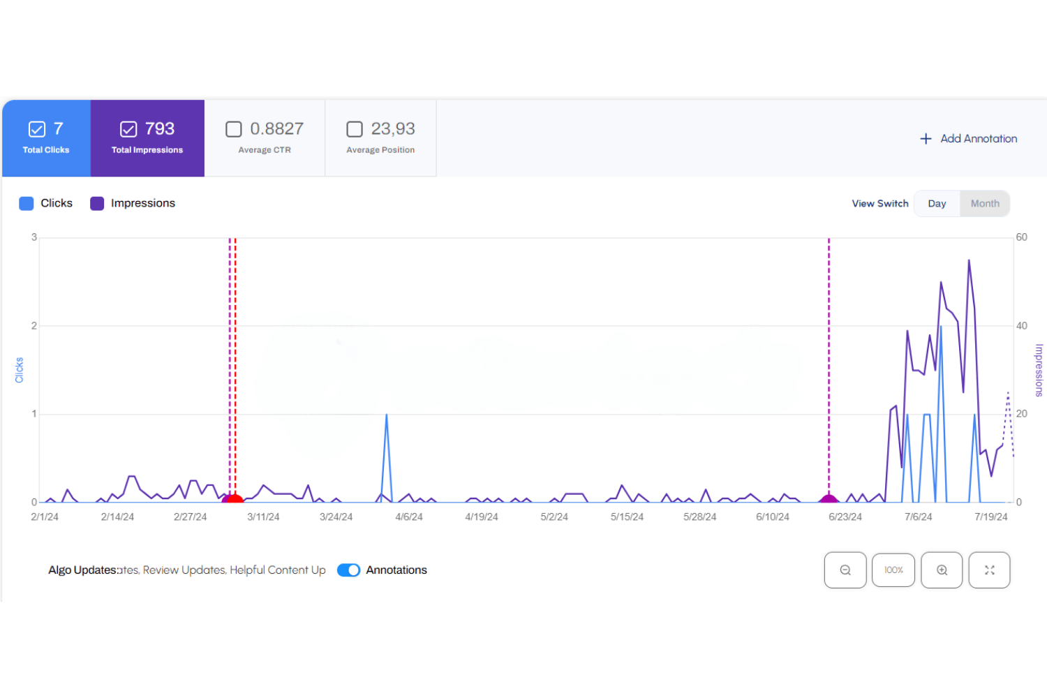 Exemple de campagne SEO avec l'intelligence artificielle