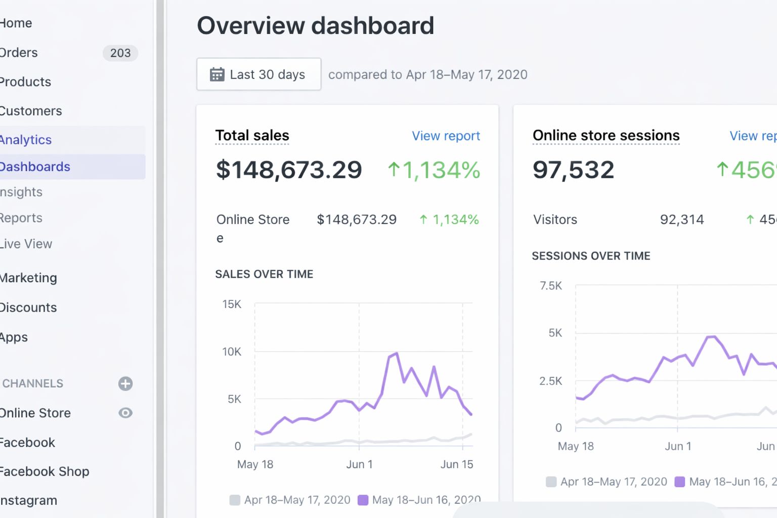 High-Growth Fashion Brand Case Study Result