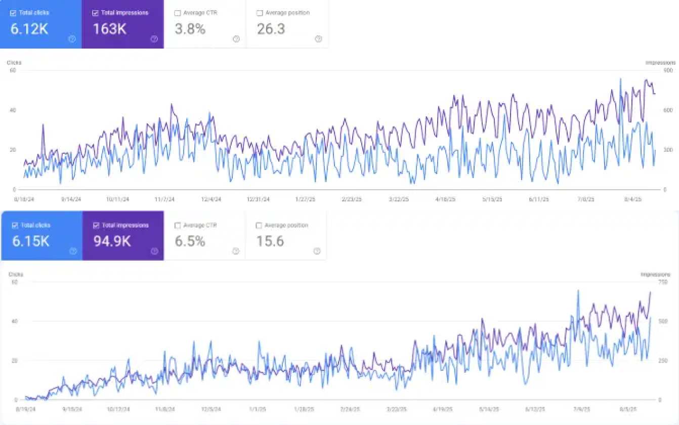 Main Dashboard Analytics